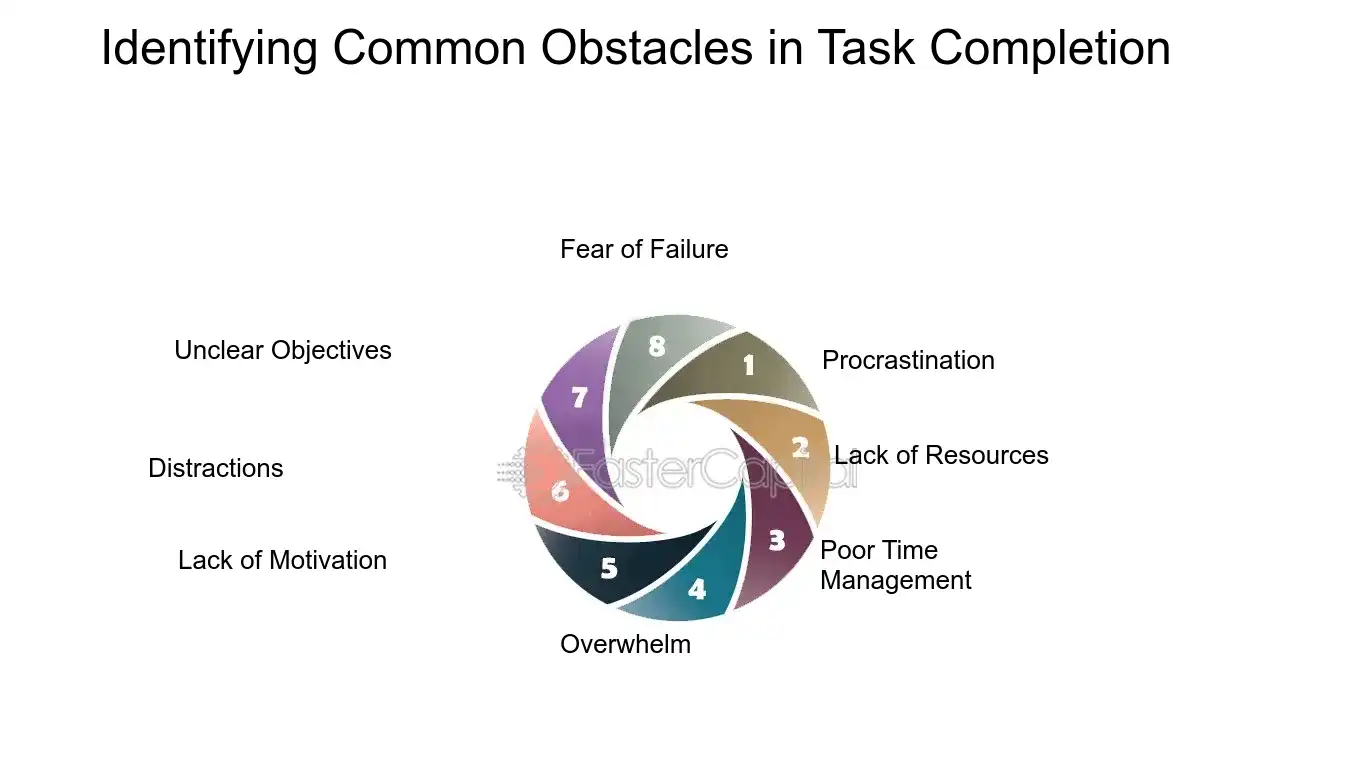 Identifying Common Obstacles in Task Completion - Task Completion: Task Challenges: Navigating Task Challenges for Successful Completion